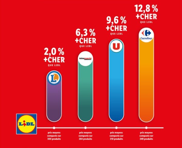 Lidl Francia