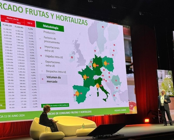 consumo frutas hortalizas España