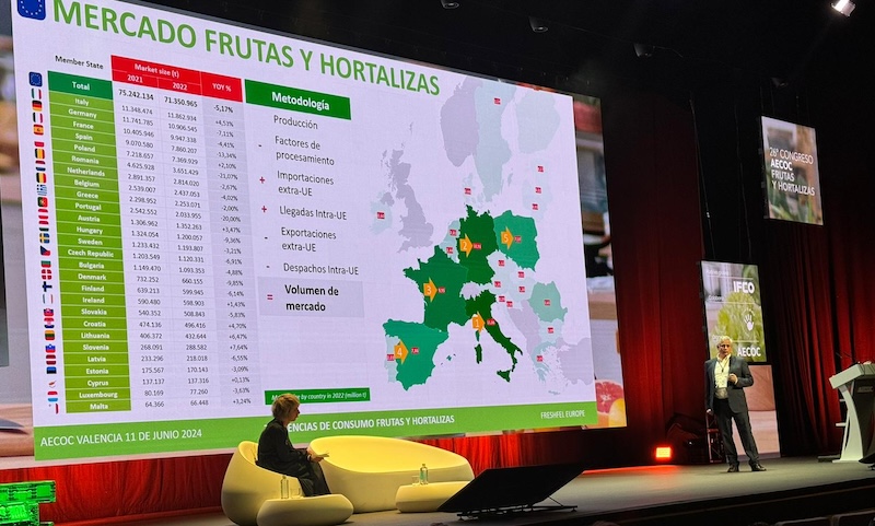 consumo frutas hortalizas España