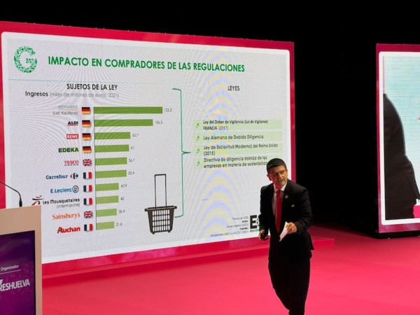 GlobalG.A.P. frutos rojos