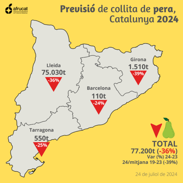 manzana pera Cataluña