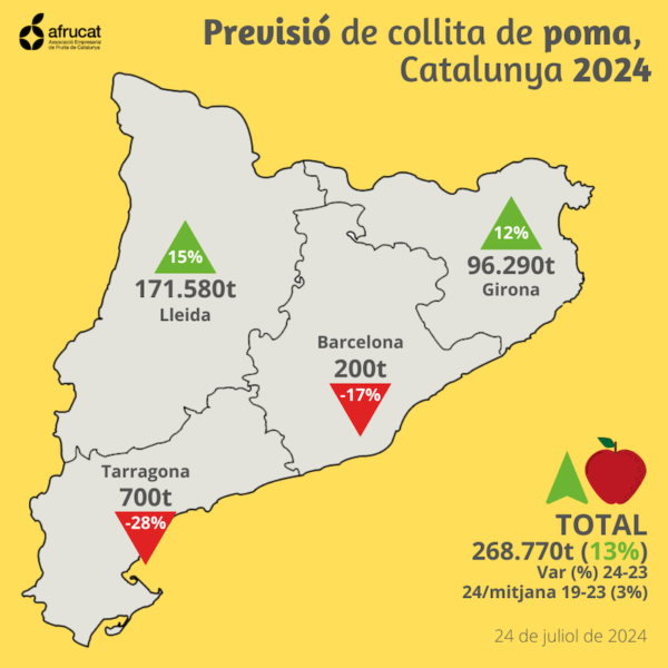 manzana pera Cataluña