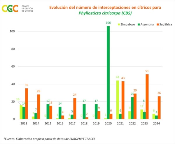 Sudáfrica mancha negra