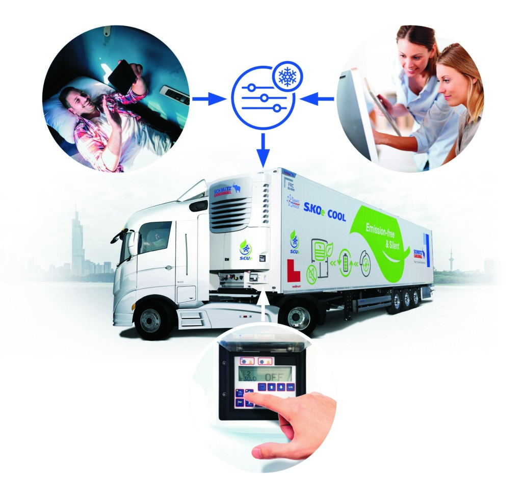 Schmitz Cargobull innovación