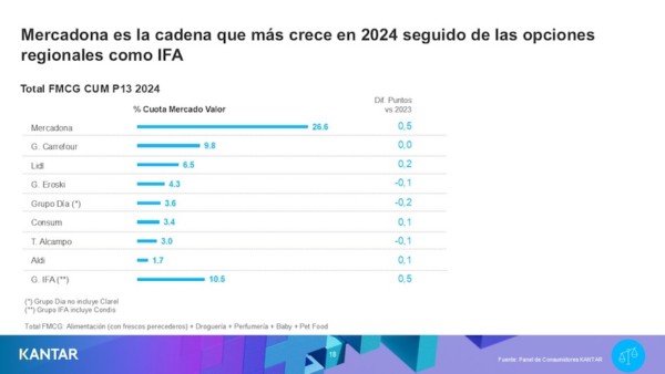 Mercadona IFA distribución