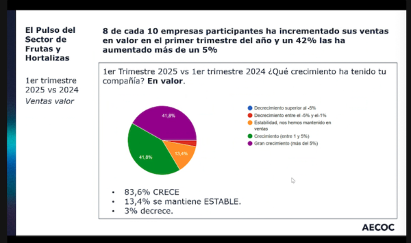 rentabilidad empresas hortofrutícolas