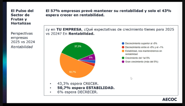 rentabilidad empresas hortofrutícolas