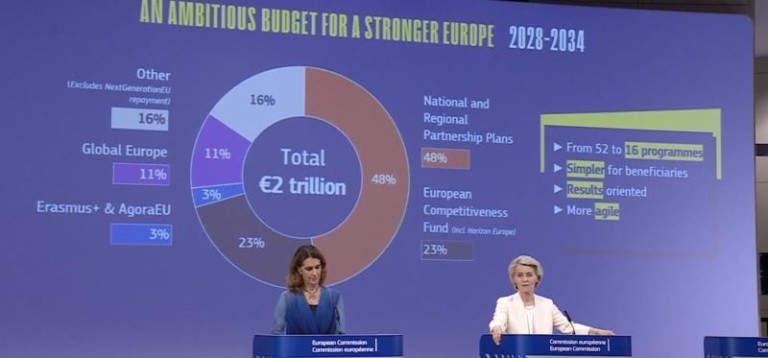 Fepex presupuestos PAC