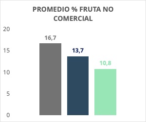 Sanifruit postcosecha