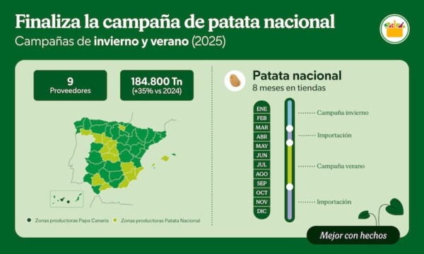 patata Mercadona