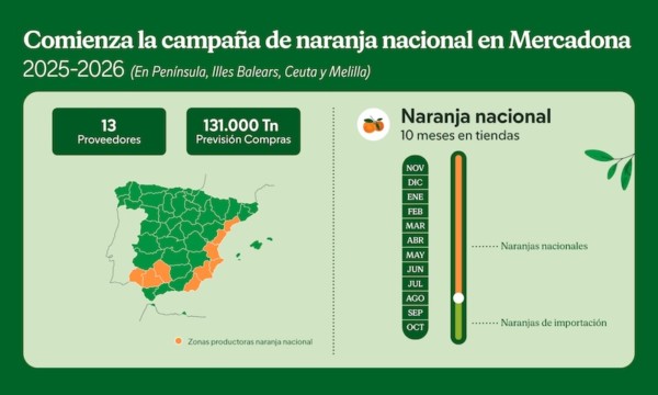 naranja Mercadona